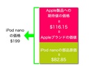 Appleブランド価値001.jpg